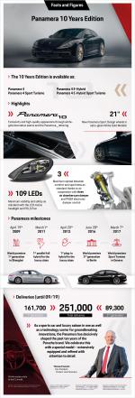 Porsche Panamera 4 Edition 10 Jahre 2019 года (WW)